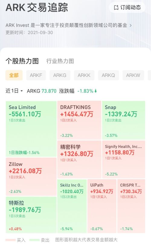 木頭姐（ARK）追蹤破壞性創新 特斯拉電池技術領先行業三年，投資機遇解析